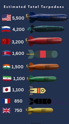 Who Leads in Torpedo Numbers?