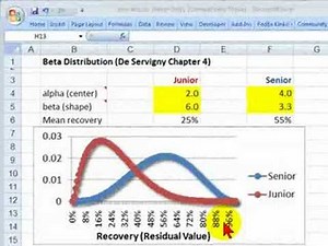 FRM: Beta distribution for loss given default (LGD)