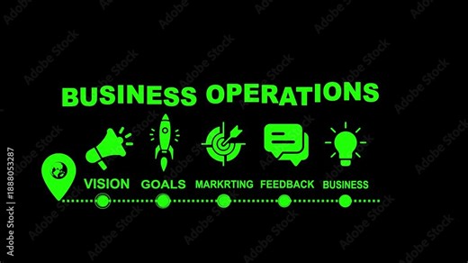 Business Operations Concept with Location Pin Lightbulb and Target Icons operational efficiency management. Corporate finance strategy operations, sales, marketing checked icon. 4K video animation.