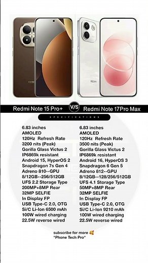 Xiaomi Redmi Note 17 Pro Max vs Xiaomi Redmi Note 15 Pro+