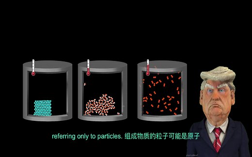 22 分子动理论 Simple Kinetic Model of Matter IGCSE Physics