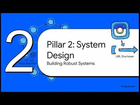 Software Engineer Interview Toolkit — Skills, Strategy & Success Formula | Uplatz