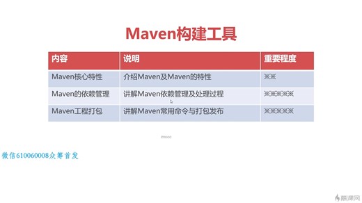 阶段3：Java数据库开发与实战