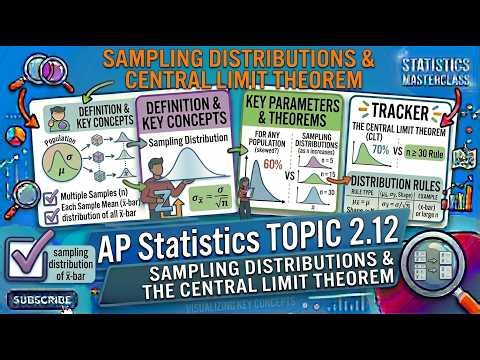 AP Statistics TOPIC 2.12 Sampling Distributions and the Central Limit Theorem
