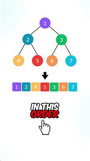 "Binary Tree Preorder Traversal"