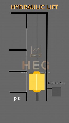 13 reactions | Innovation in vertical transport is essential! Our...