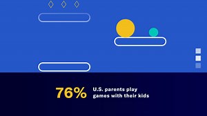 Parents – the 2023 Essential Facts report finds that video games are a common and effective tool for families to bond and play together. 76% of U.S. parents play video games with their kids at least a few times a year – that number jumps to 86% of parents who identify as regular game players. Check out the 2023 Essential Facts report to learn more: www.theesa.com/facts | Entertainment Software Association | Facebook