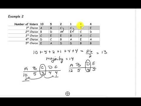 Plurality with Elimination Method Example 2