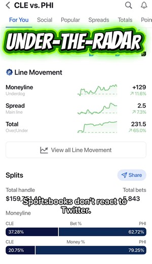 NBA odds are psychology math. I explain why the numbers exist. 🧠 #nbapsychology #sportsbetting #nbamarket #vegaslogic #lineMovement