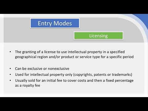 Entry Modes