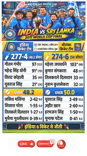 MS Dhoni Winning Six! 🏆 India vs Sri Lanka 2011 World Cup Final #cricket #viral