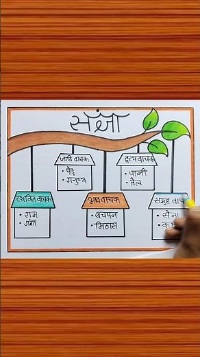 Sangya Chart / Sangya Ke Bhed Ka Chart / Sangya TLM #shorts #sangyachart