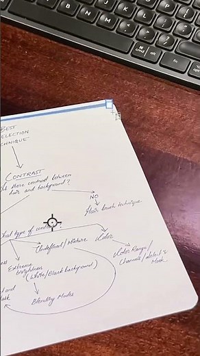 Photoshop’s Perspective Crop: Explained #Shorts