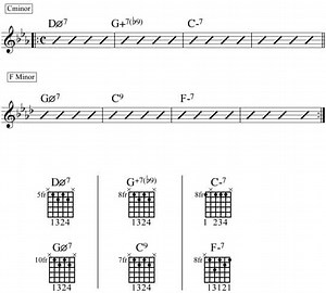 Minor 2-5-1 with Moveable Chord Shapes | Guitar Compass