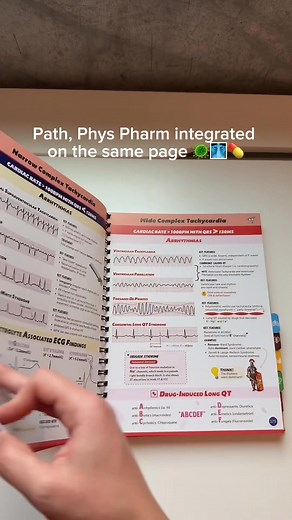 121K views · 162 reactions | Our best-selling USMLE Step 1 Bundle is now on sale for Black Friday! High-yield visuals, diagrams, and rapid review systems — everything you need for your step prep and boards. Ships same day. Get instant access to the eBook when you order now. Trusted by 50,000+ students. | Medschoolbro | Facebook