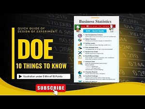 DOE Quick Guide Explained in 5 Minutes | Design of Experiments Simplified #stats #doe #illustration