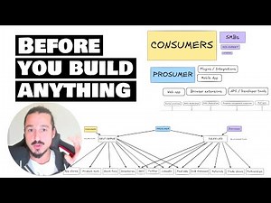 SaaS Business Models Explained (Simple Breakdown)