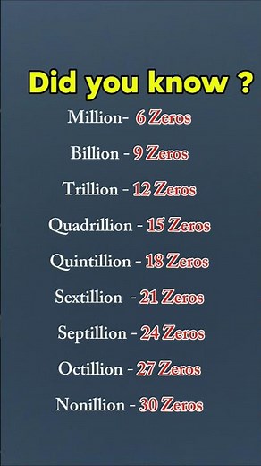 💡 Did You Know? The Power of Big Numbers😱