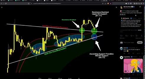 RT @ChartNerdTA: $XRP will build a high-conviction price floor in 2026. Those exact foundations will set up the greatest uprising to date.…