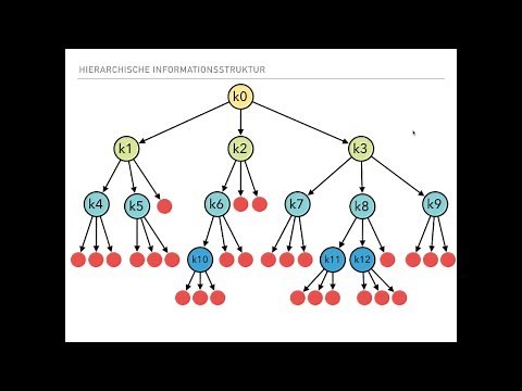Informatik 11 - Hierarchische Baumstrukturen Einführung