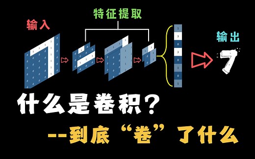 【什么是CNN】？AI博士大佬手把手教你怎么卷CNN，卷积神经网络从入门到实战，全篇通俗易懂草履虫听了都点头！人工智能|深度学习|神经网络计算机视觉