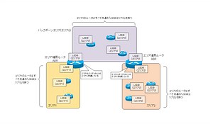 OSPFエリア ～エリア内は詳しく、エリア外は概要だけ～ | ネットワークのおべんきょしませんか？