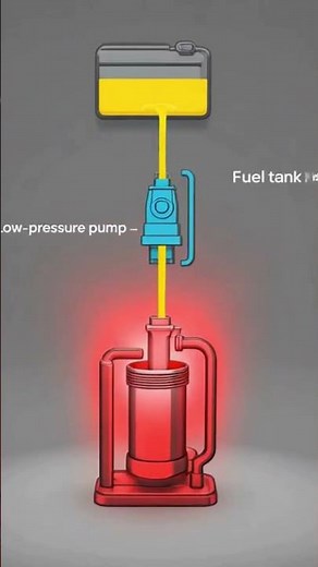 Common Rail Diesel System: From Tank to Combustion #mechanics #automotive #animation