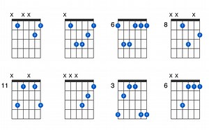 A-sharp minor guitar chord - GtrLib Chords