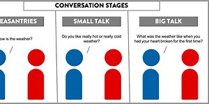 How do I survive small talk?