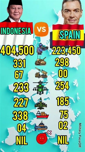 Indonesia vs Spain Military Power Comparison 2026