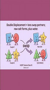 Neutralization Reaction Explained in 1 Minute | Acid + Base = Salt + Water | Science Revision