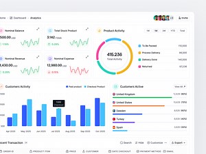 Analytics Dashboard widgets