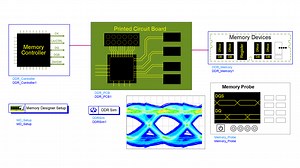 DDR Simulation with Memory Designer and SIPro