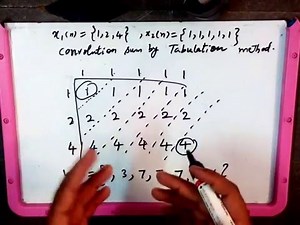 How to find convolution sum by tabulation method