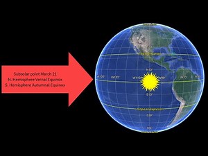 Seasons and Subsolar Point