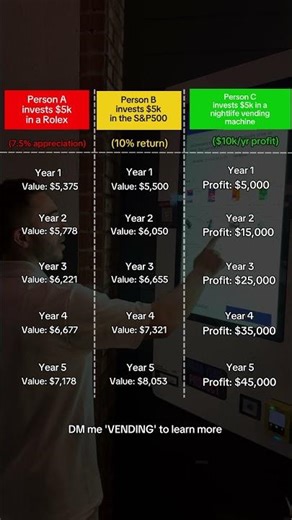 $45,000 Profit From One $5K Vending Machine