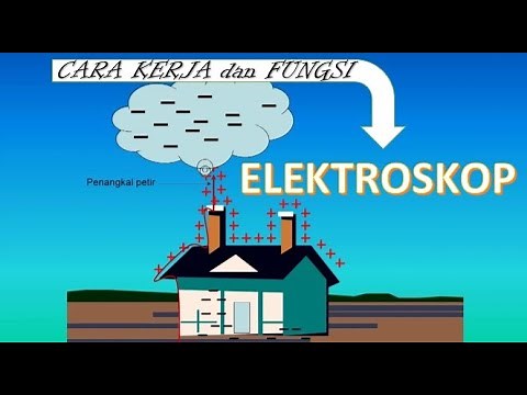 Cara Kerja dan Fungsi Elektroskop