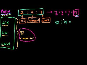 Algebra and Ratios with three terms