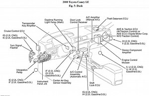 Turn Signal Relay location