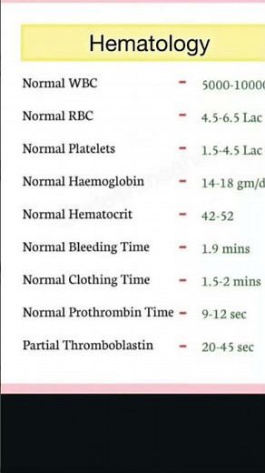 “Hematology Test Normal Values | WBC, RBC, Platelets, Hemoglobin, BT, CT, PT, PTT Explained”
