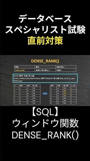 [Database Specialist] Complete SQL Guide: Window Function DENSE_RANK() #DatabaseSpecialist #Study...