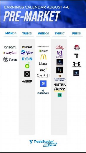 Earnings Calendar - August 4, 2025