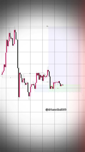 Order block Entry model 🔥 #trading #entry #orderblocks #tradingstrategy