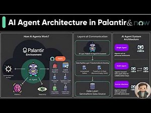 Palantir AI Agent Demo: Automating Servicenow CMDB & Incident Data Pipelines #palantirfoundry
