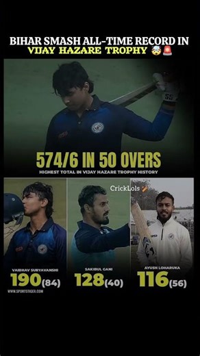 Bihar Breaks All-Time List A Record With 574