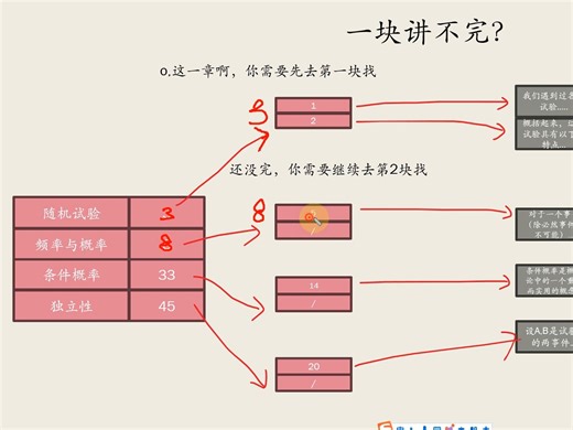 fat 硬链接软链接 索引节点 文件描述符【备忘】