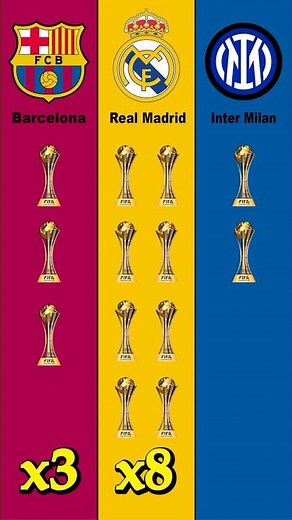 Barcelona vs Real Madrid vs Inter Milan All FIFA Club World Cup Trophies Comparison