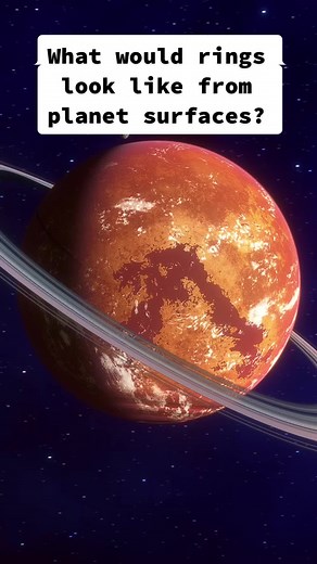 Rings Viewed from Planet Surfaces Explained