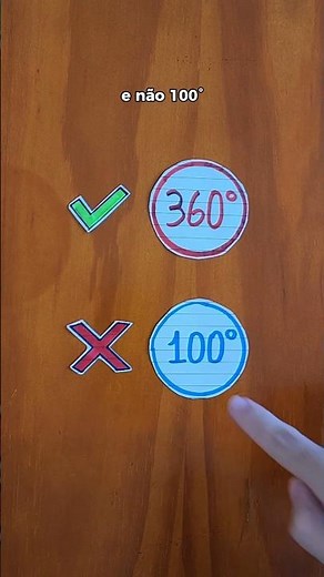 Why does the circle have 360 ​​degrees?