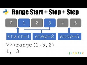 Python range() Function - A Helpful Illustrated Guide - Be on the Right Side of Change